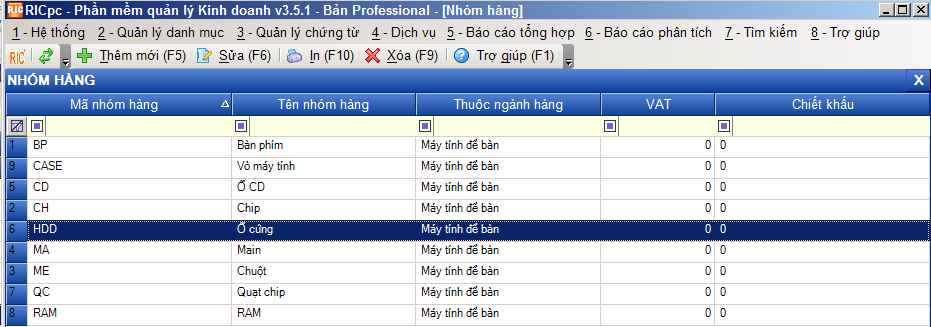 Danh s&aacute;ch nh&oacute;m h&agrave;ng h&oacute;a - sản phẩm