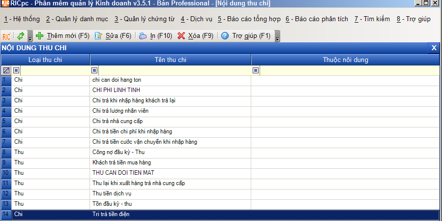 c&aacute;c nội dung thu chi