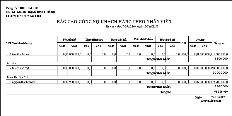 báo cáo chi tiết hàng hóa bán ra