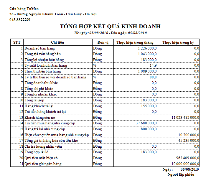 tổng hợp kết quản kinh doanh